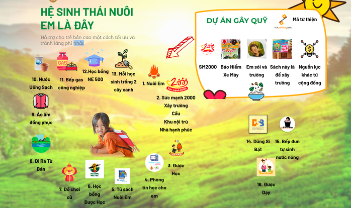 Choáng váng: ‘Nuôi Em’ hóa ra chỉ là một phần nhỏ trong hệ sinh thái thiện nguyện khổng lồ, có dự án từng kêu gọi tới gần 196 tỷ đồng!